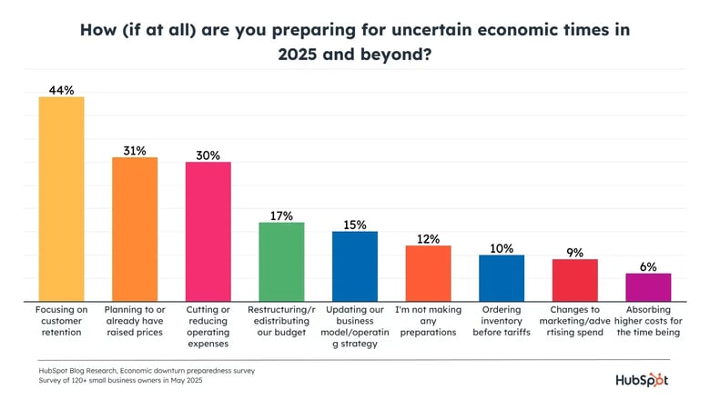 prepare-in-2025 copy