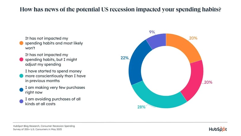 recession-news-impact-spending copy