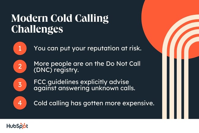 modern cold calling challenges