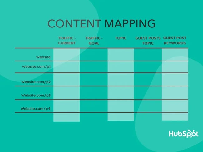 content mapping for guest blogging