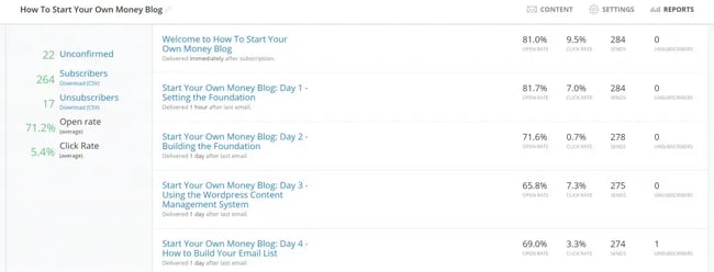 convertkit sequence report page by steve adcock – lead magnet example