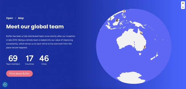meet the team page example for remote workforce