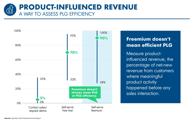 product-influenced revenue – openviewpartners lead magnet
