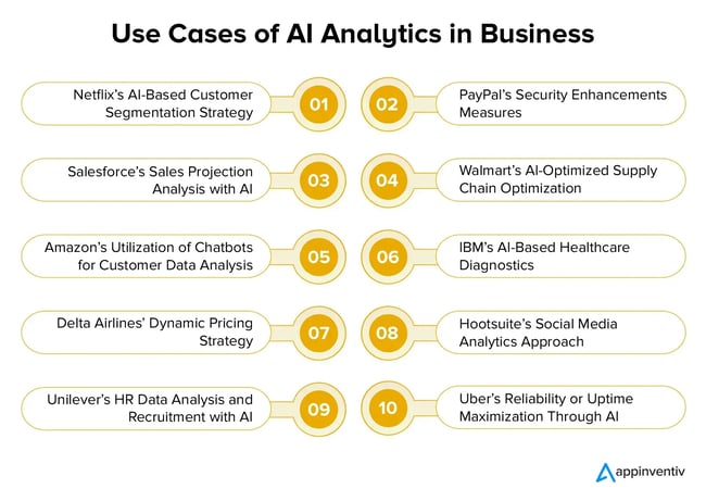 screenshot shows ten examples of how ai business analytics is used by major brands