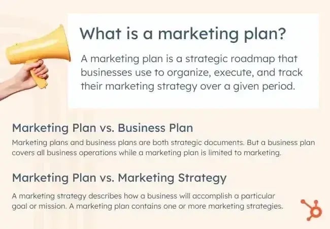 what is a marketing plan?