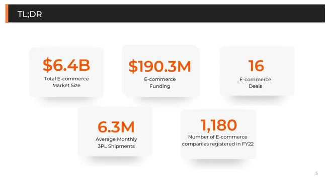 Content research - TL;DR
