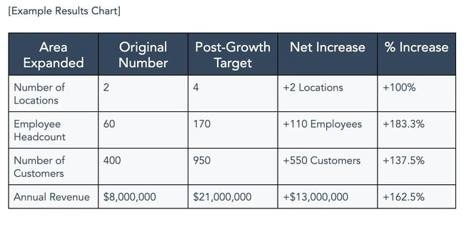 a part of hubspot’s growth strategy template