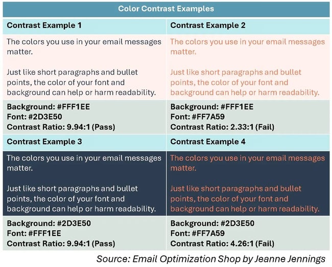 color contrast examples, when the color contrast ratio is too low, it’s difficult to read the copy