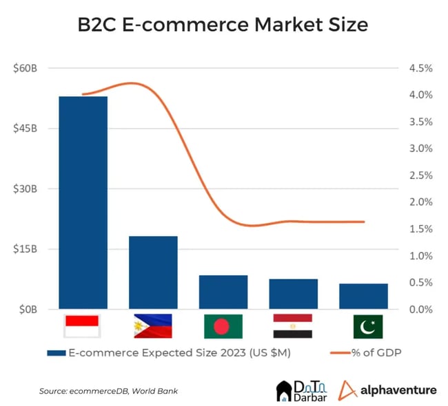 content research - comparison with other emerging markets