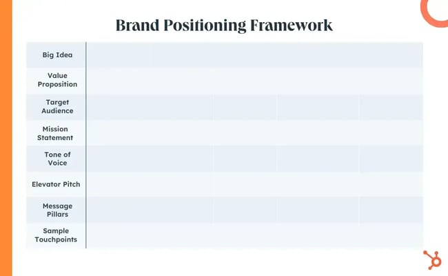 hubspot’s brand positioning framework