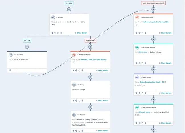 sales tool for small businesses - hubspot workflows-1