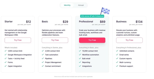 sales tool for small businesses - pricing of copper