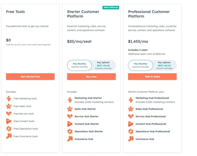 sales tool for small businesses - pricing of hubspot-1