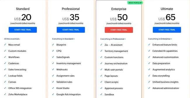 sales tool for small businesses - pricing of zoho
