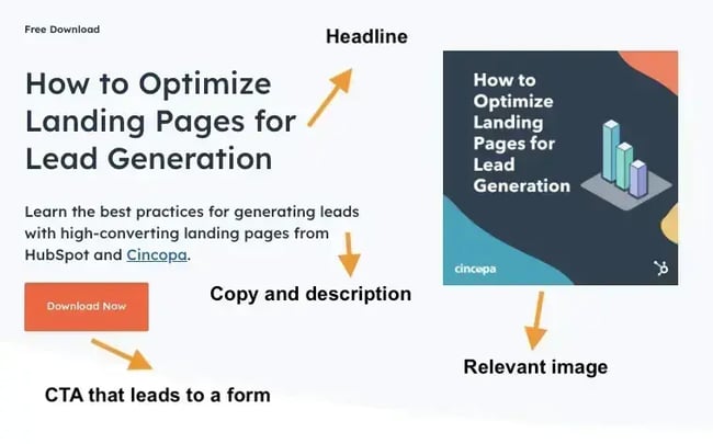 landing page structure example, hubspot