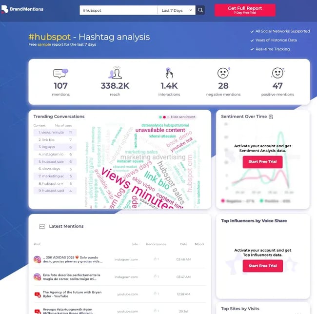 brandmentions social media auditing tool - hashtag tracker