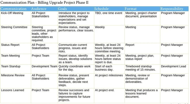 communications plan template from simplicable