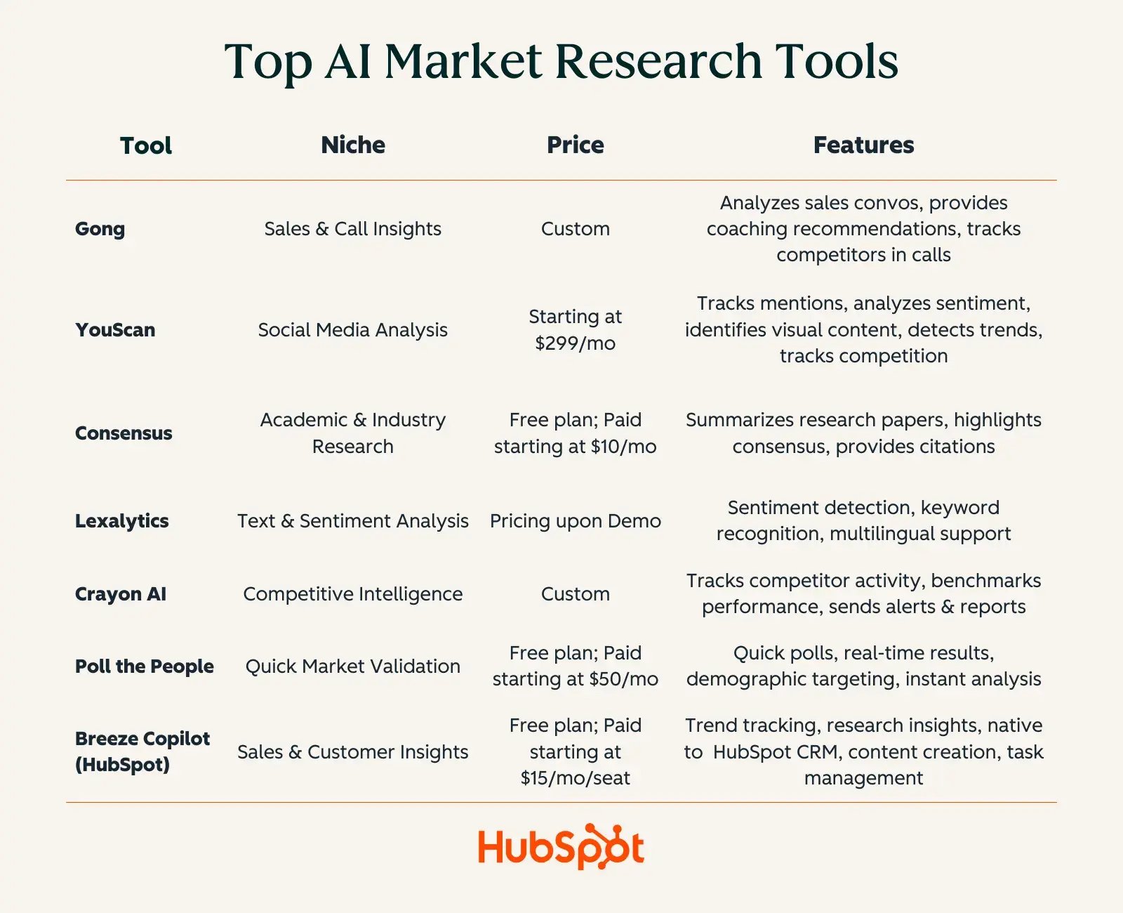 top ai market research tools chart