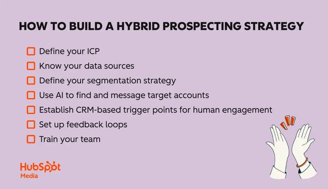 ai vs. traditional prospecting, how to build a hybrid prospecting strategy