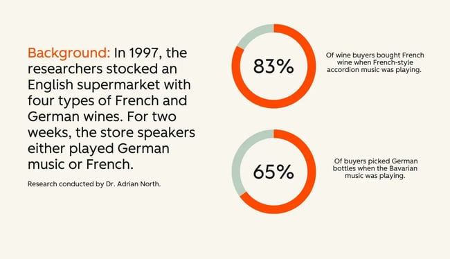 marketing psychology, how music matching influenced wine purchases