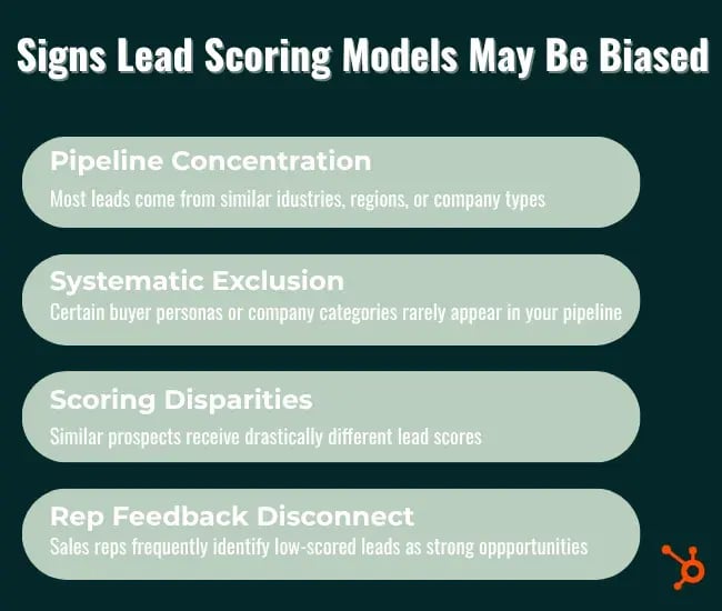 signs your lead scoring model may be biased, pipeline concentration, systematic exclusion, scoring disparities, sale rep feedback disconnect
